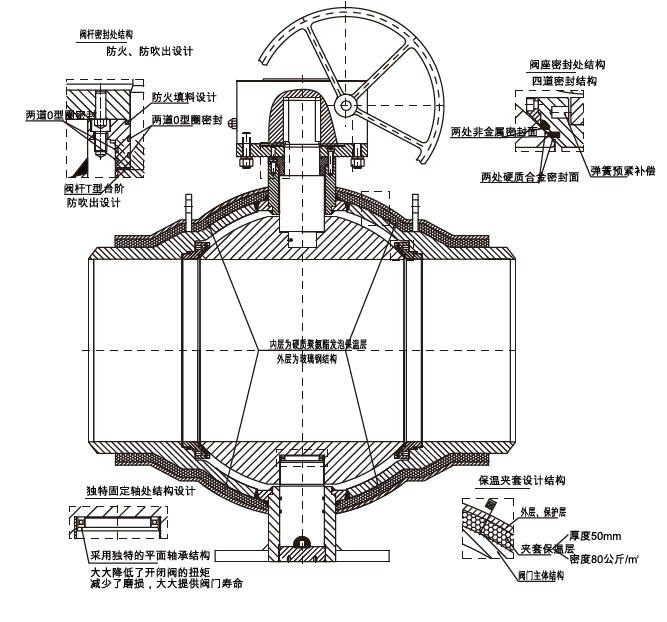 高性能球阀-供热全焊接球阀-筒型全焊接球阀-ML平台-ML（中国）一站式服务平台分析图.png