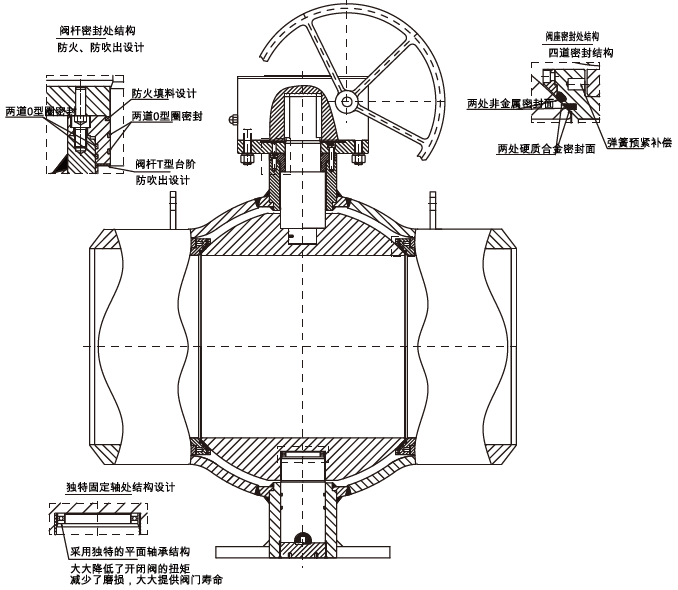 高性能球阀-供热全焊接球阀-球型全焊接球阀-ML平台-ML（中国）一站式服务平台分析图.png